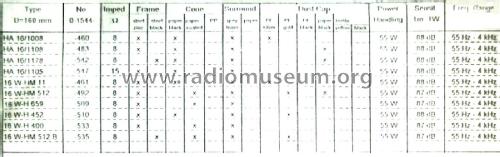 Speaker 8 Ohm 16W-H659; Videoton; (ID = 1936825) Altavoz-Au