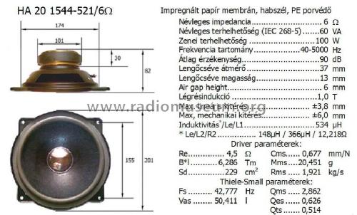 Speaker HA20/0904/521; Videoton; (ID = 839576) Altavoz-Au