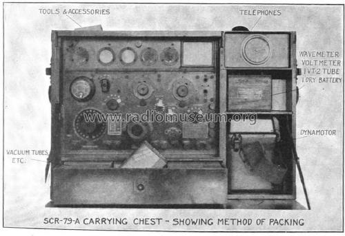 Radio Telegraph Set Box Type BC-45; Western Electric (ID = 2258076) Mil TRX