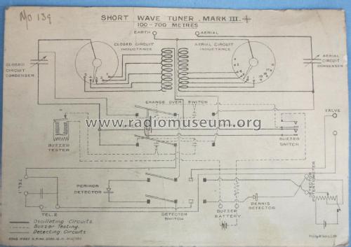 Short Wave Tuner Mk. III ; Wireless Telegraphy (ID = 2332820) Mil Re