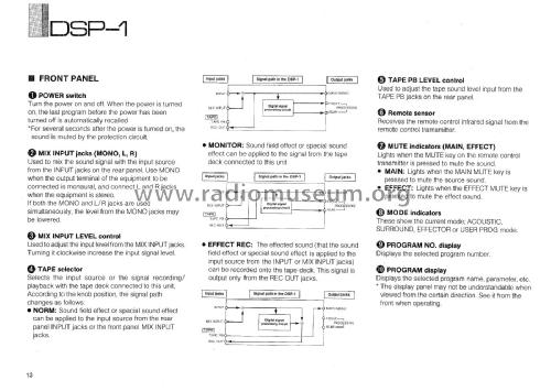 DSP-1; Yamaha Co.; (ID = 1981670) Ampl/Mixer