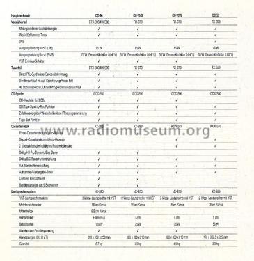 Mini Component System CC90; Yamaha Co.; (ID = 1771558) Radio