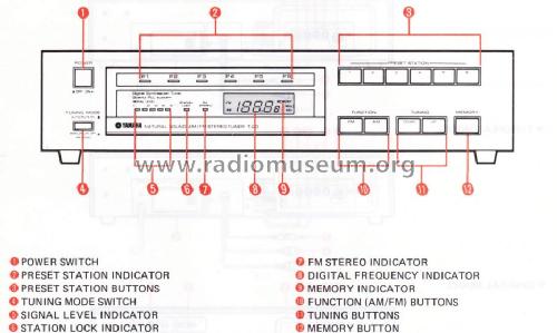 Natural Sound AM/FM Stereo Tuner T-20; Yamaha Co.; (ID = 1105346) Radio