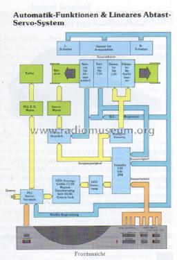 PX-3; Yamaha Co.; (ID = 962379) R-Player