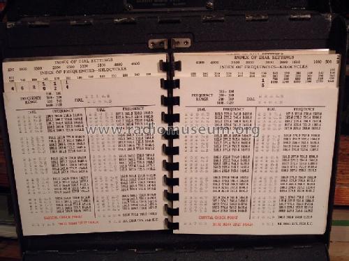 SCR-211-T Frequency Meter Set ; Zenith Radio Corp.; (ID = 101724) Equipment