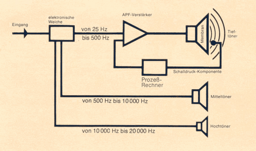 Activ 3-Way Speaker System Andante Electronique; 3a, Art et (ID = 1878981) Parleur