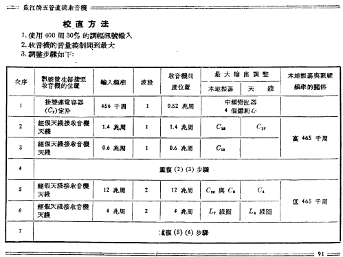 Changjiang 长江 5 tube DC radio; Chongqing 重庆无线电... (ID = 778935) Radio