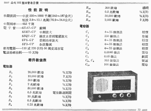 Xinshidai 新时代 102 / 552-7A ; Shanghai 上海无线电... (ID = 778766) Radio