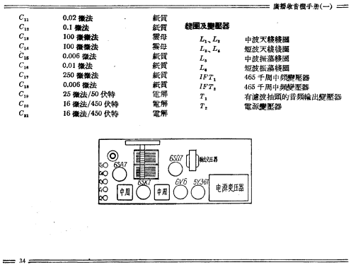 Xinshidai 新时代 102 / 552-7A ; Shanghai 上海无线电... (ID = 778768) Radio