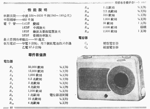 Shanghai 上海 451; Shanghai 上海无线电... (ID = 778881) Radio