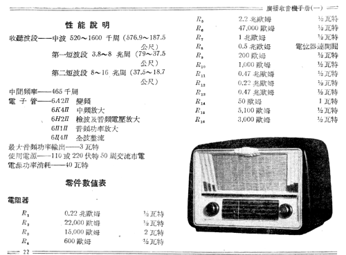 Xiongmao 熊猫 Panda 506; Nanjing 南京无线电厂 (ID = 776293) Radio