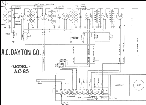 AC65 ; A-C Dayton Co., A-C (ID = 219306) Radio