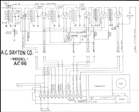 AC66 ; A-C Dayton Co., A-C (ID = 219307) Radio