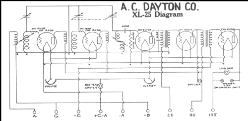 XL25 ; A-C Dayton Co., A-C (ID = 219311) Radio