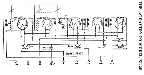 XL25 ; A-C Dayton Co., A-C (ID = 451369) Radio