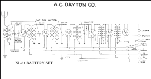 XL61 ; A-C Dayton Co., A-C (ID = 219313) Radio