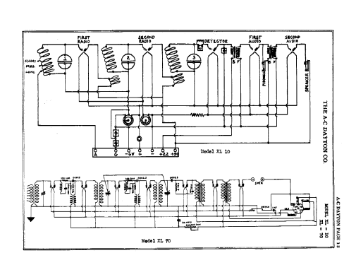 XL70 ; A-C Dayton Co., A-C (ID = 60129) Radio