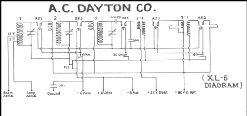 XL-5 Balanced Radiocast Receiver; A-C Dayton Co., A-C (ID = 219308) Radio