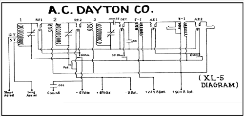 XL-5 Balanced Radiocast Receiver; A-C Dayton Co., A-C (ID = 663808) Radio