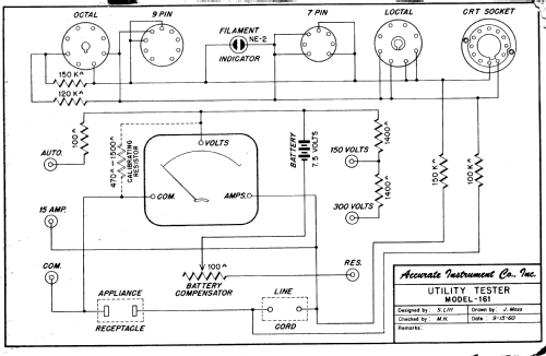 Utility Tester 161; Accurate Instrument (ID = 620763) Equipment