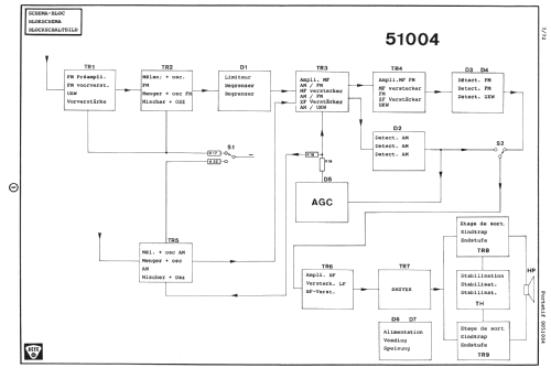 51004; ACEC, Ateliers de (ID = 676205) Radio