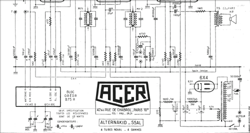 Alternakid AL55; ACER A.C.E.R. / (ID = 253373) Kit