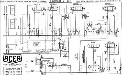 Symphonia 54-RP 77; ACER A.C.E.R. / (ID = 254638) Kit