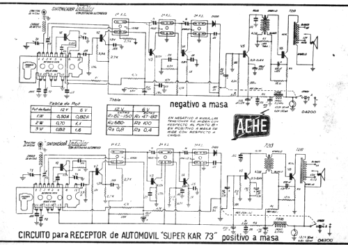 Super KAR 73; ACHE Electrónica S.A (ID = 1809168) Car Radio
