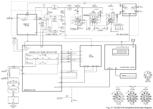 HF Linear Amplifier 1010; ACOM; Bozhurishte (ID = 3141028) Ampl. HF