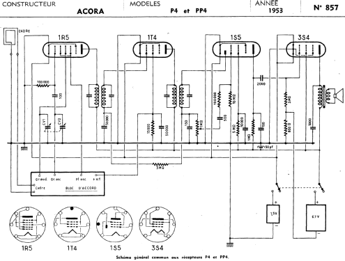 PP4; Acora; Paris (ID = 76358) Radio