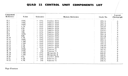 QUAD Control Unit 22; Quad Brand; (ID = 2242836) Verst/Mix