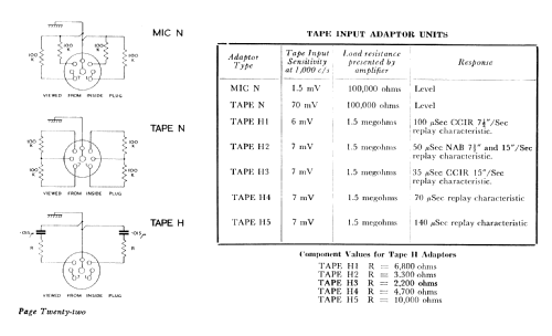 QUAD Control Unit 22; Quad Brand; (ID = 2242843) Ampl/Mixer