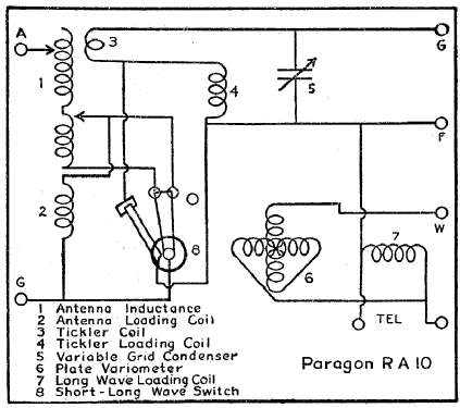 Paragon RA-10; Adams-Morgan Co. (ID = 947546) mod-pre26