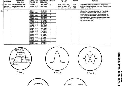 121DX10 Ch= 19C1; Admiral brand (ID = 303487) Television