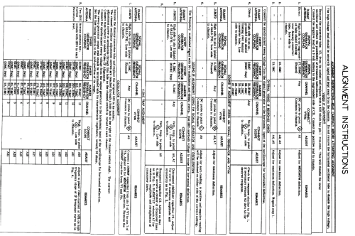 121DX12 Ch= 19C1; Admiral brand (ID = 303465) Television