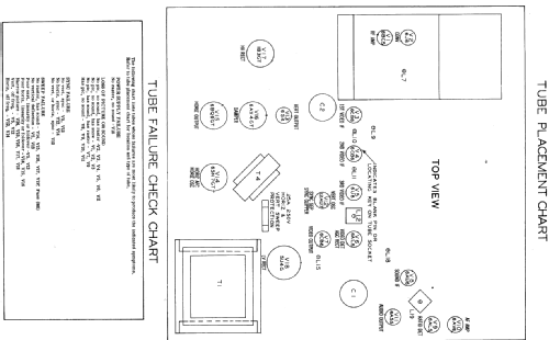 121DX12A Ch= 19F1; Admiral brand (ID = 303450) Television