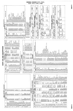 17K12 Ch= 21F1; Admiral brand (ID = 2925089) Television