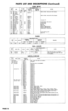 17K12 Ch= 21F1; Admiral brand (ID = 2925090) Television