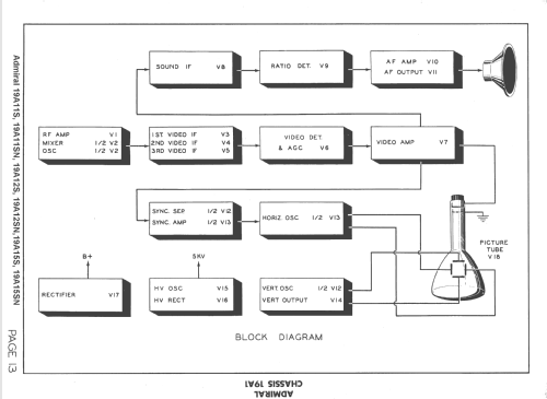 19A12 S Ch= 19A1-S; Admiral brand (ID = 1523944) Television