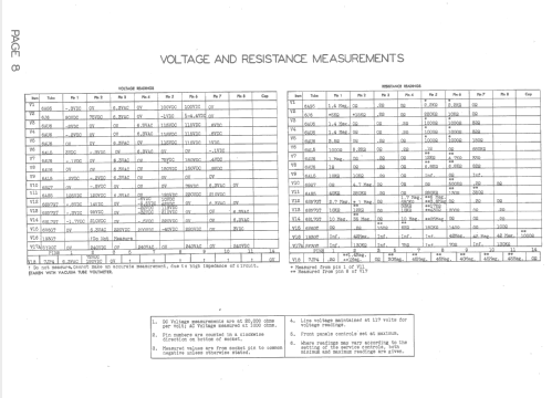 19A15S Ch= 19A1; Admiral brand (ID = 1523967) Televisore