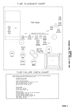 221DX15 Ch= 19C1; Admiral brand (ID = 3182590) Television