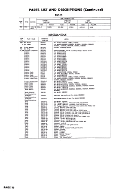 221DX17L Ch= 19K1; Admiral brand (ID = 3182982) Television