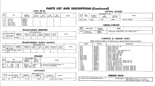 Transistor Eight 231 Ch= 8K1 230; Admiral brand (ID = 645406) Radio