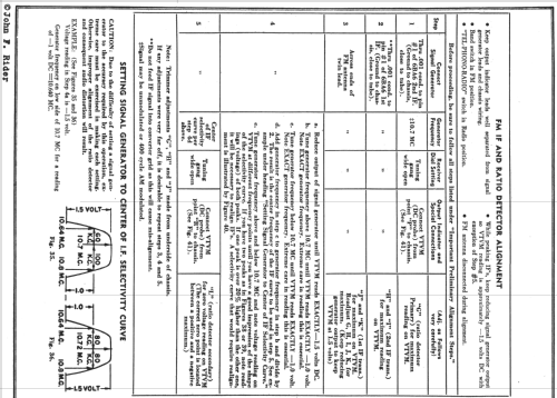 24A12 Ch=20A1; Admiral brand (ID = 746324) Television