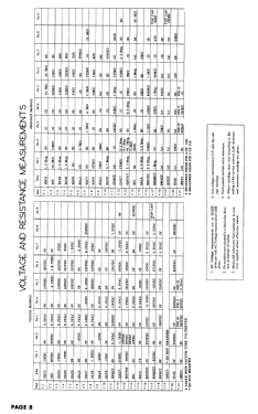 26X57A Ch= 21D1; Admiral brand (ID = 2811805) Television