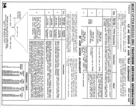 321M26A 22Y1 X; Admiral brand (ID = 1827948) TV-Radio