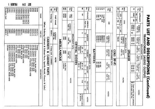 4P28 Ch= 4P2; Admiral brand (ID = 2448700) Radio