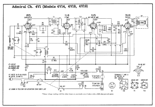 4V18 Ch= 4V1; Admiral brand (ID = 2472067) Radio