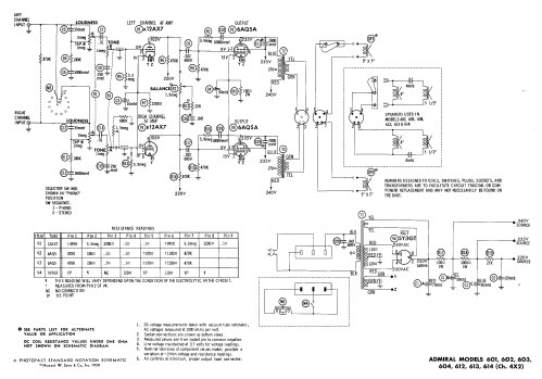 602 Ch= 4X2; Admiral brand (ID = 483279) R-Player