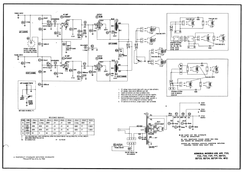 618 Ch= 4F3; Admiral brand (ID = 564810) Reg-Riprod